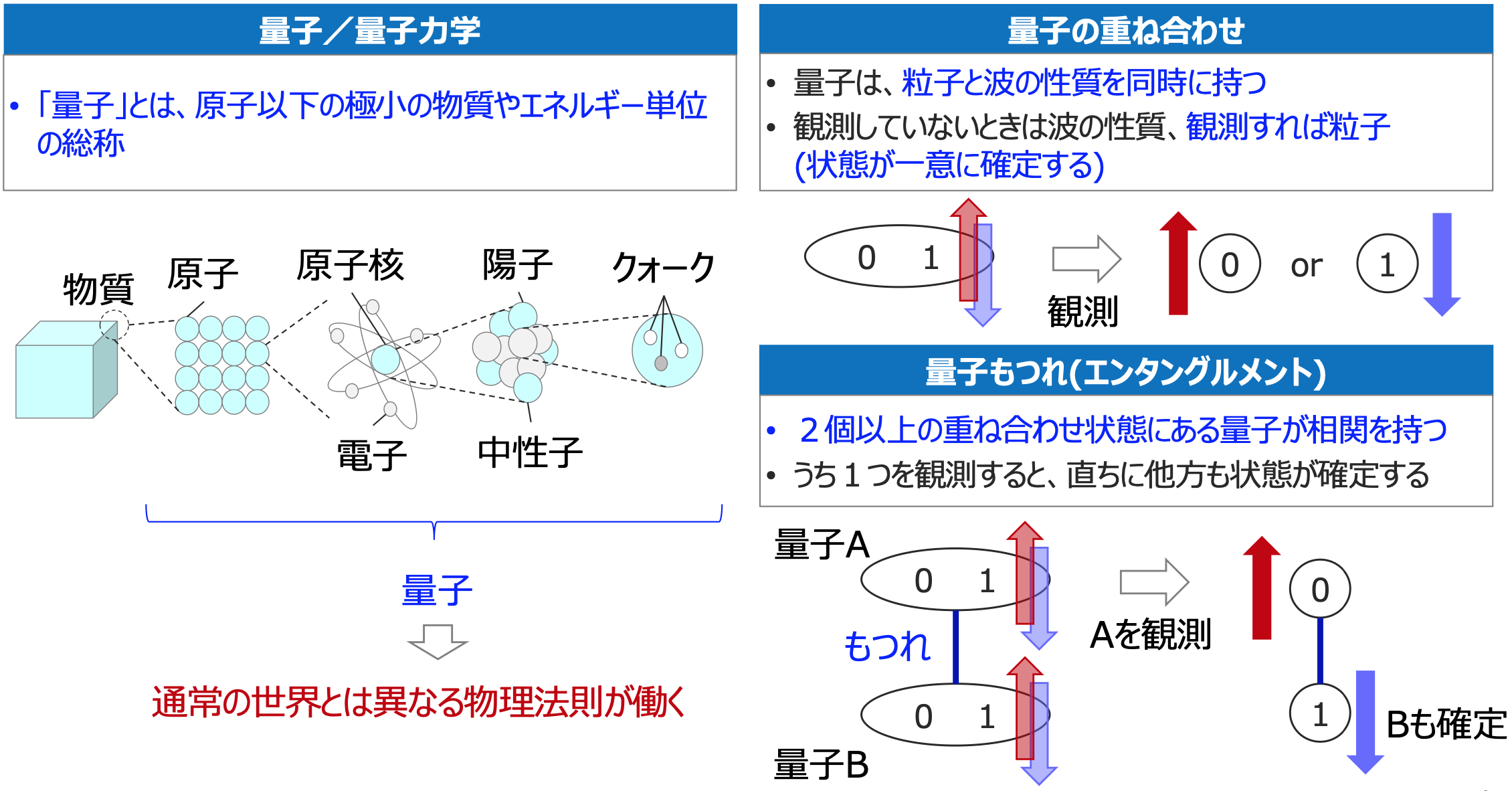 量子コンピュータ 5
