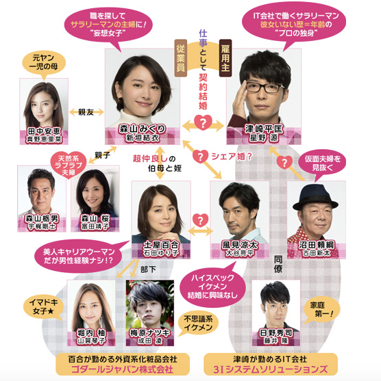 逃げるは恥だが役に立つ 4