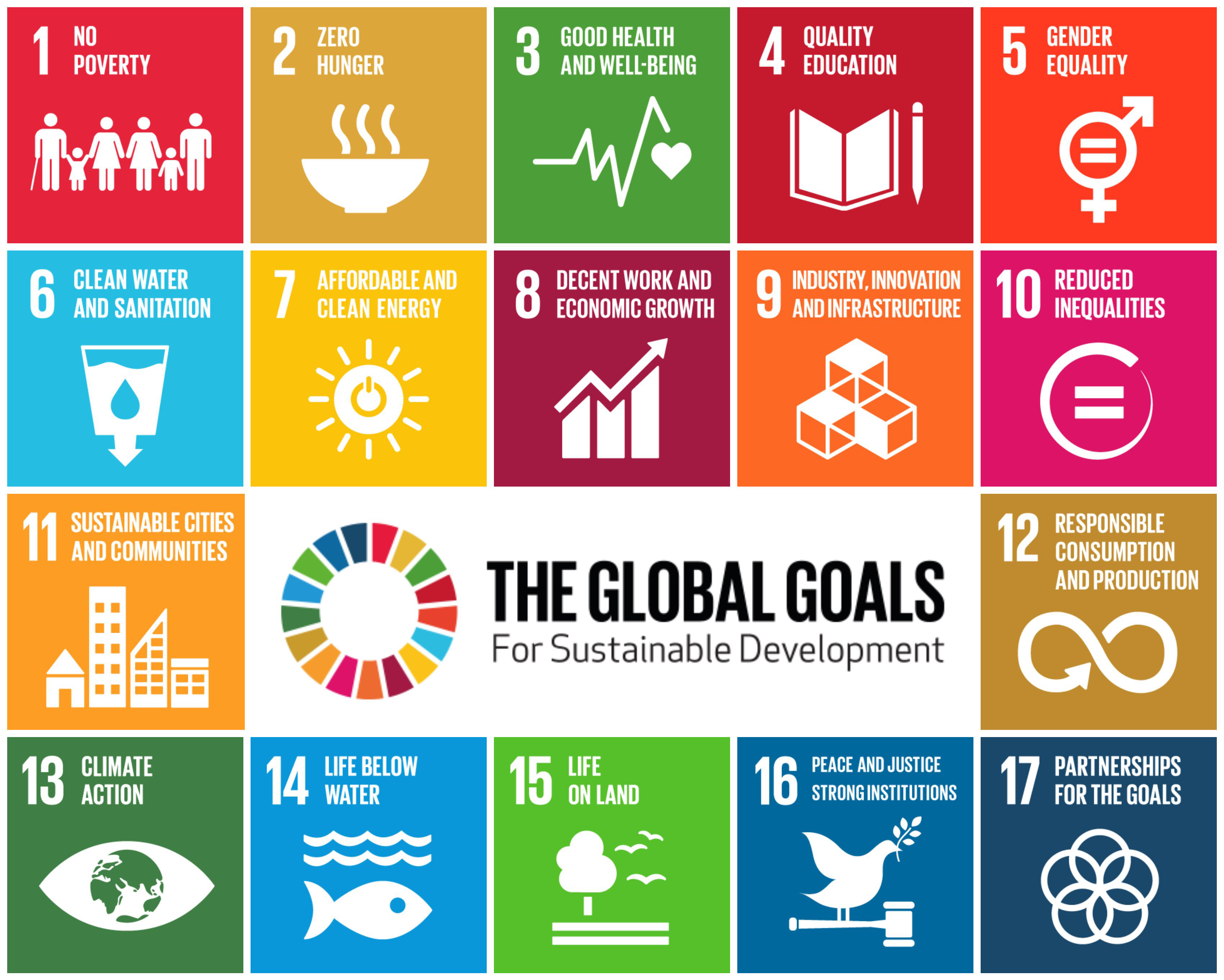 SDGs 2