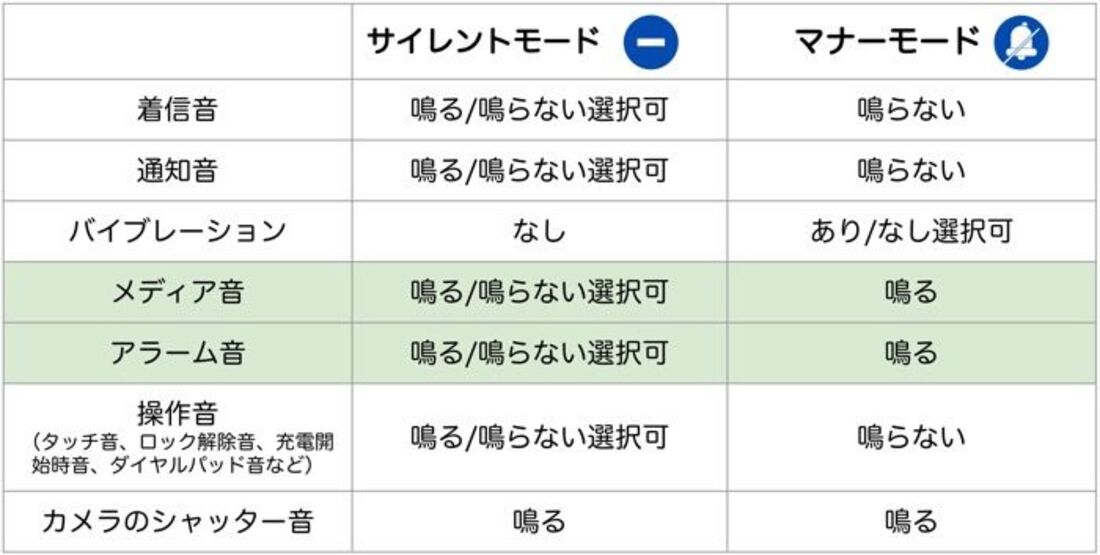 マナーモード(サイレント) 1