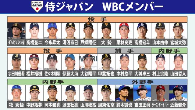 WBC 日本代表 宮崎での事前合宿を打ち上げ名古屋へ 2