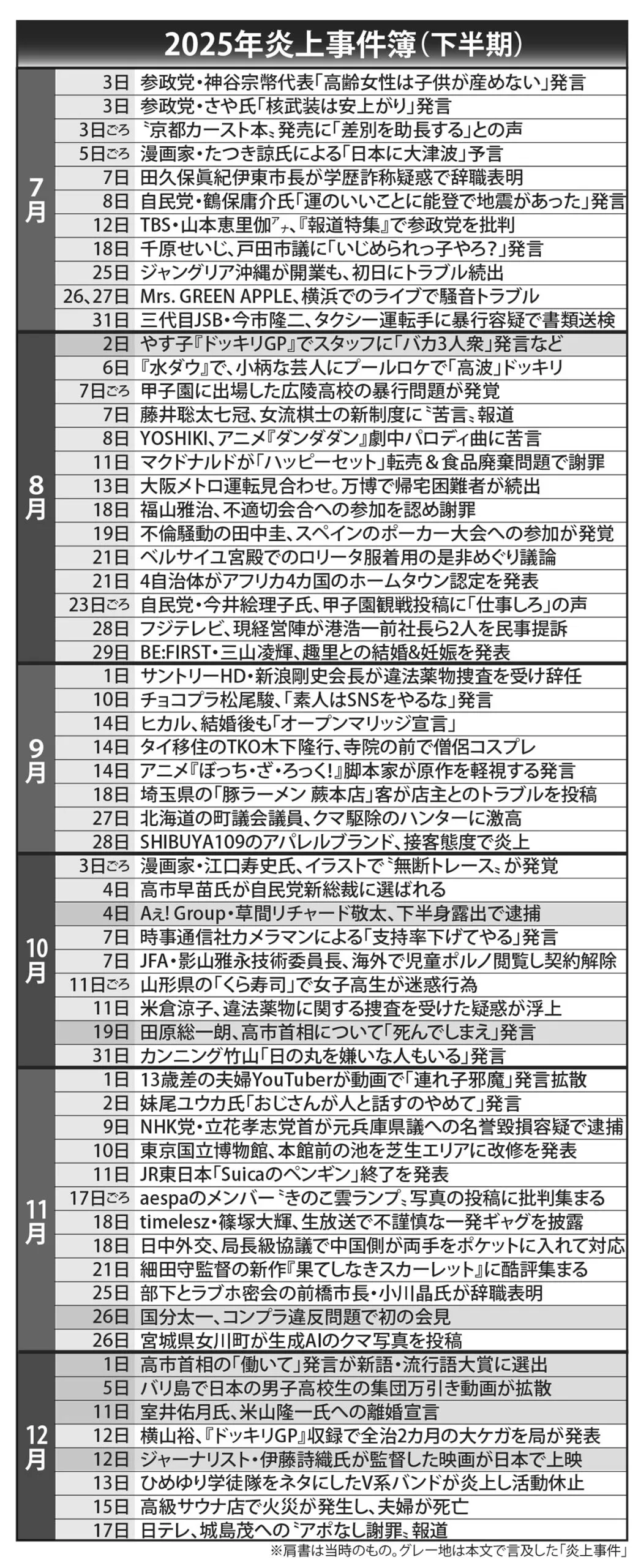 炎上 芸能人 2025 2