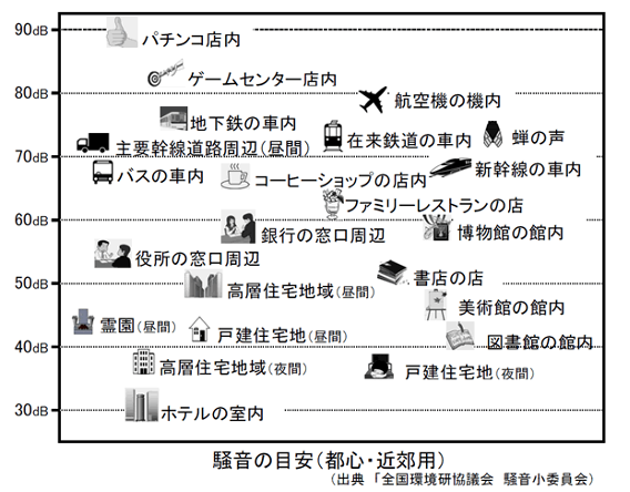 騒音問題（隣人） 4