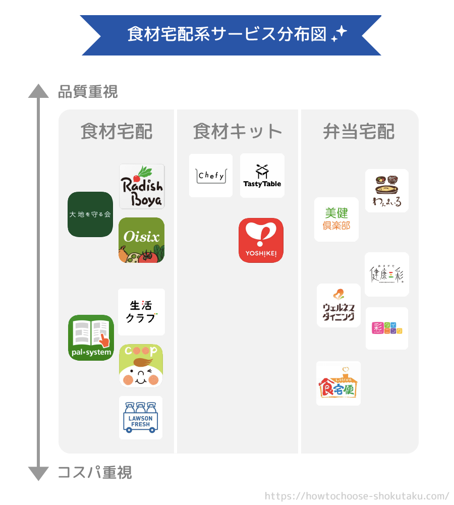 宅配サービス 1
