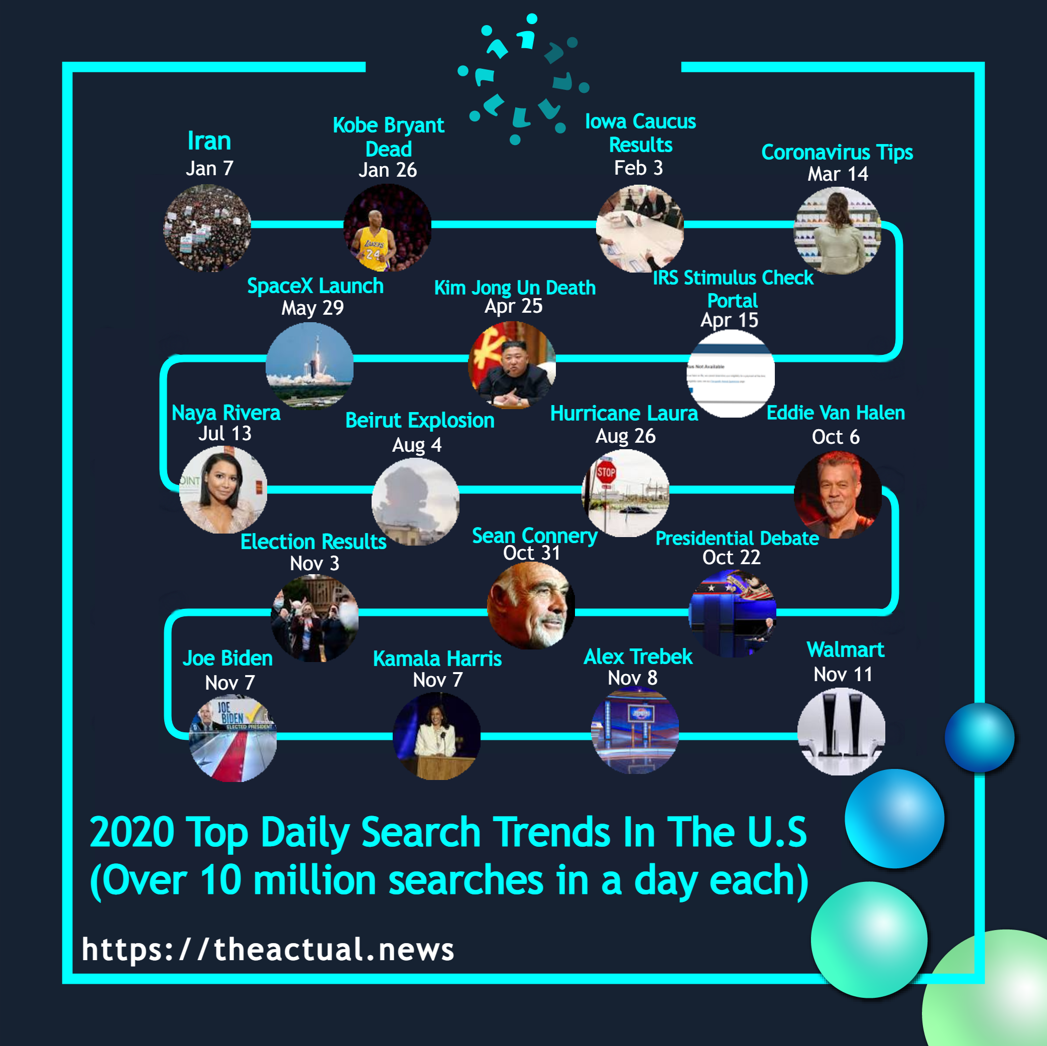 Daily Search Trends 2