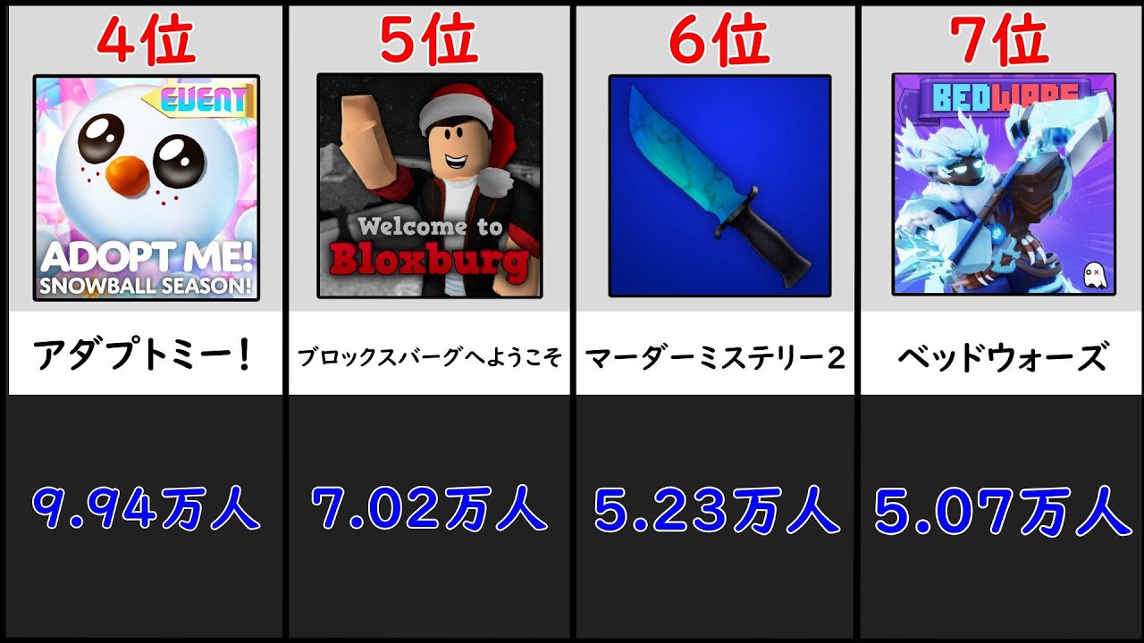 ロブロックス 人気ゲーム 2025 7