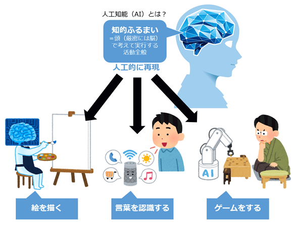 AI（人工知能） 4