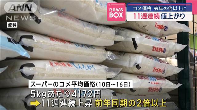 スーパーのコメ平均価格 5キロ4118円 前週より4円値下がり 6
