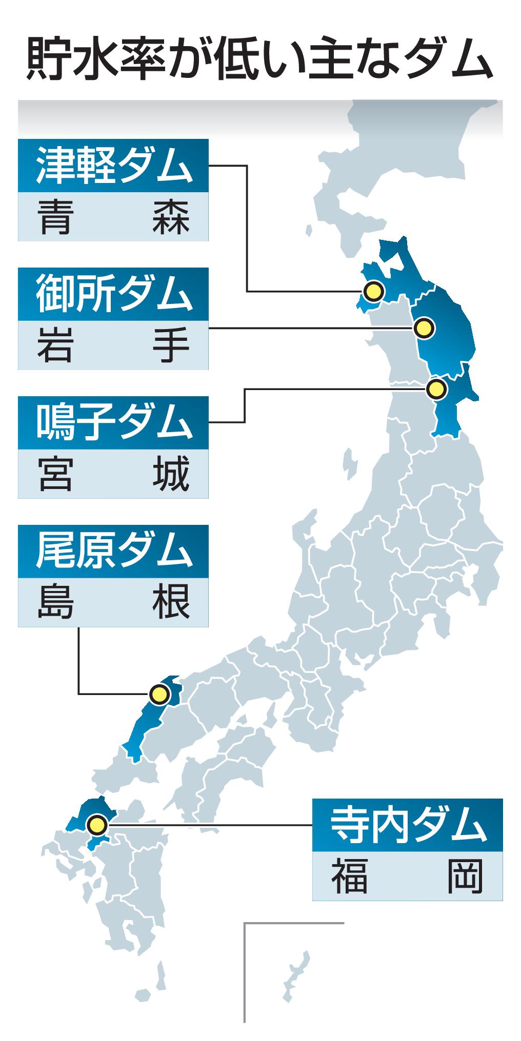 各地のダムで貯水率が低い状況続く 太平洋側中心に少雨で 1