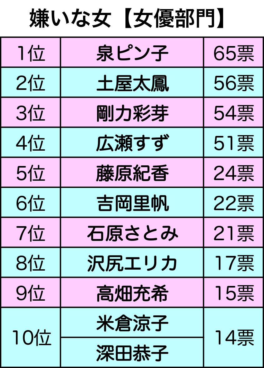 海外 嫌われてる有名人 8