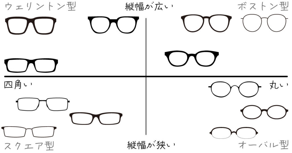 眼鏡 2