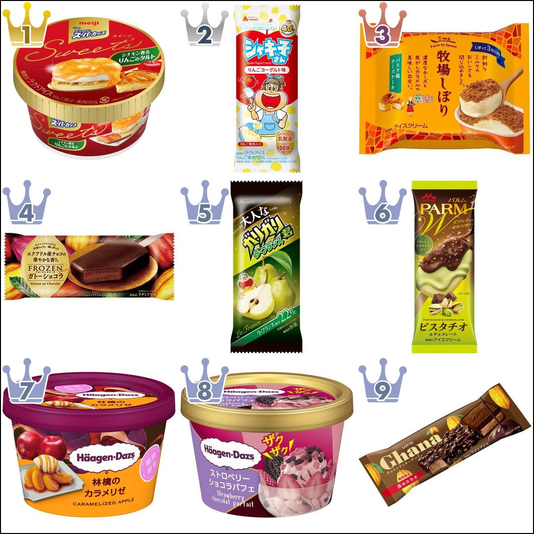 コンビニアイス 7