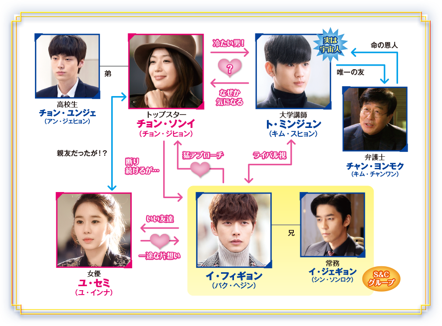 星から来たあなた