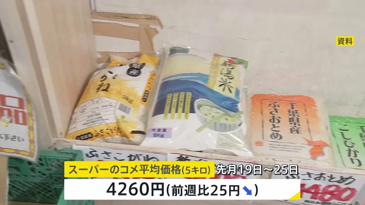 スーパーのコメ平均価格 5キロ4118円 前週より4円値下がり 3
