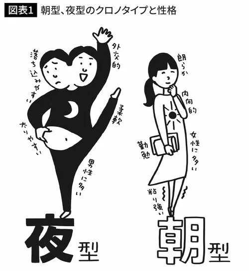 朝型人間 1