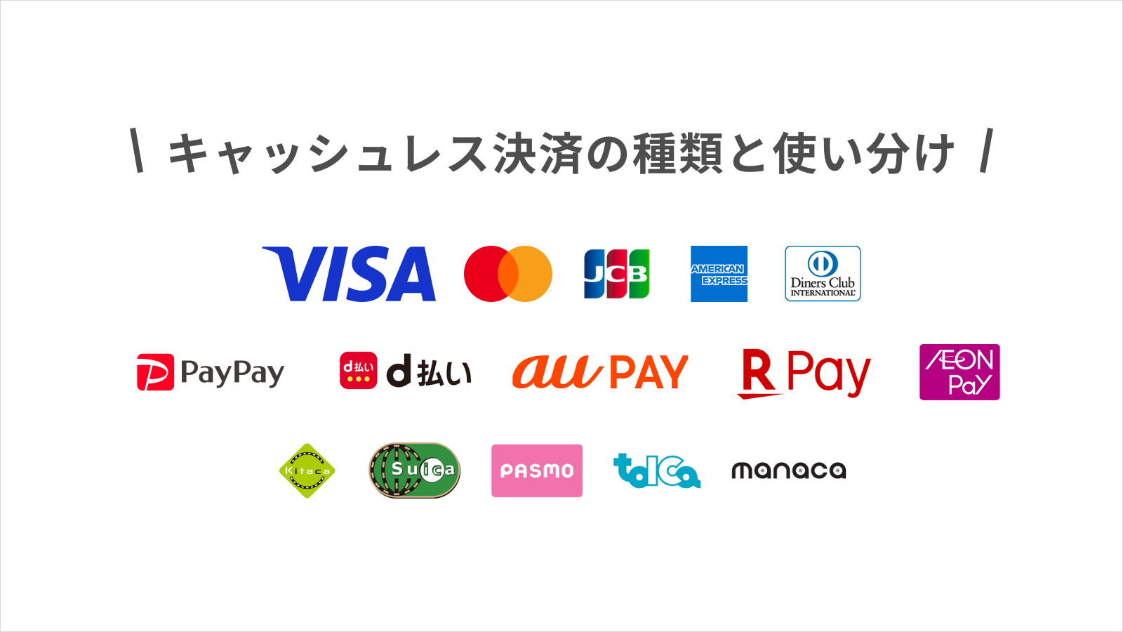 キャッシュレス決済