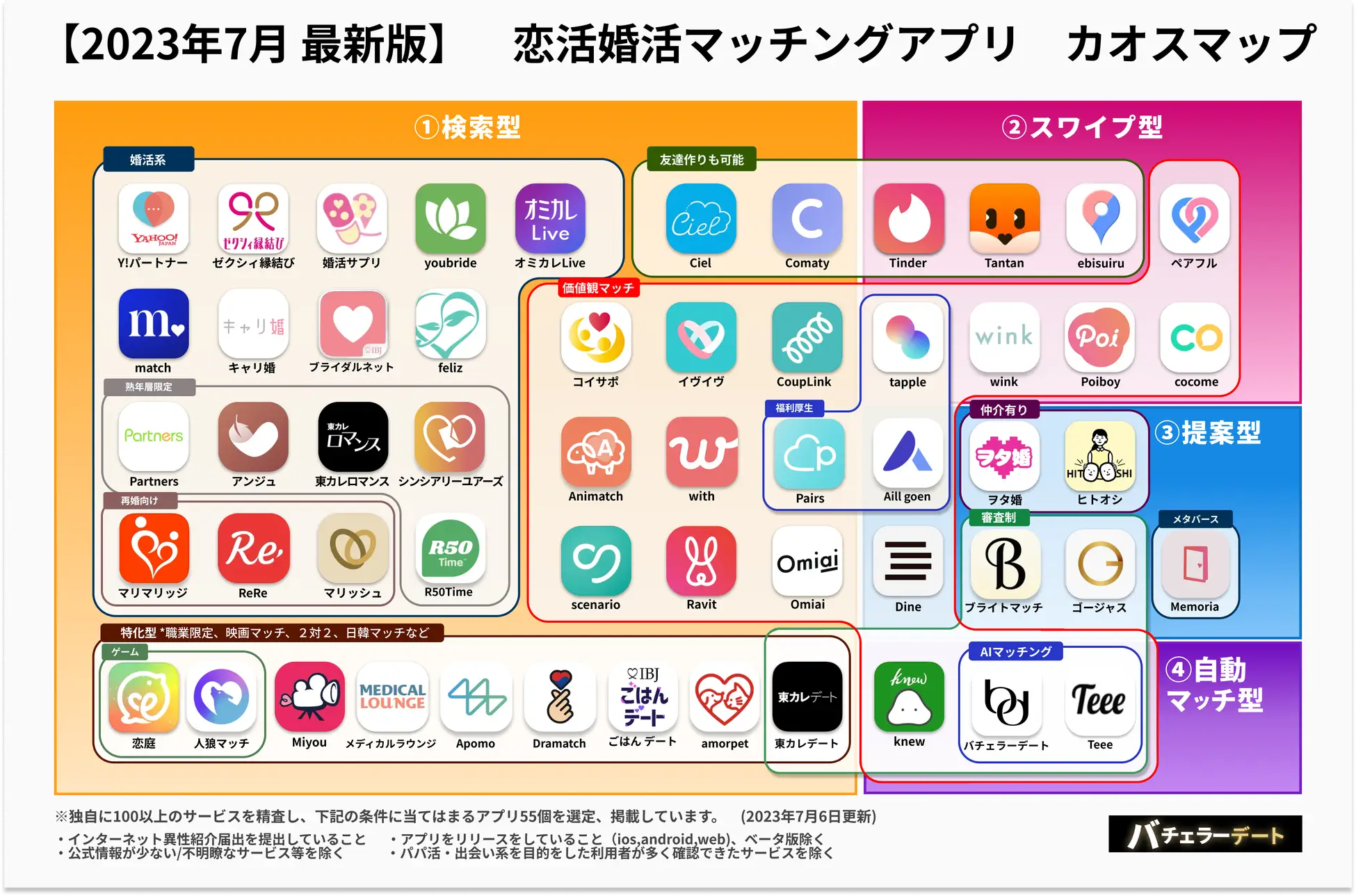 マッチングアプリ