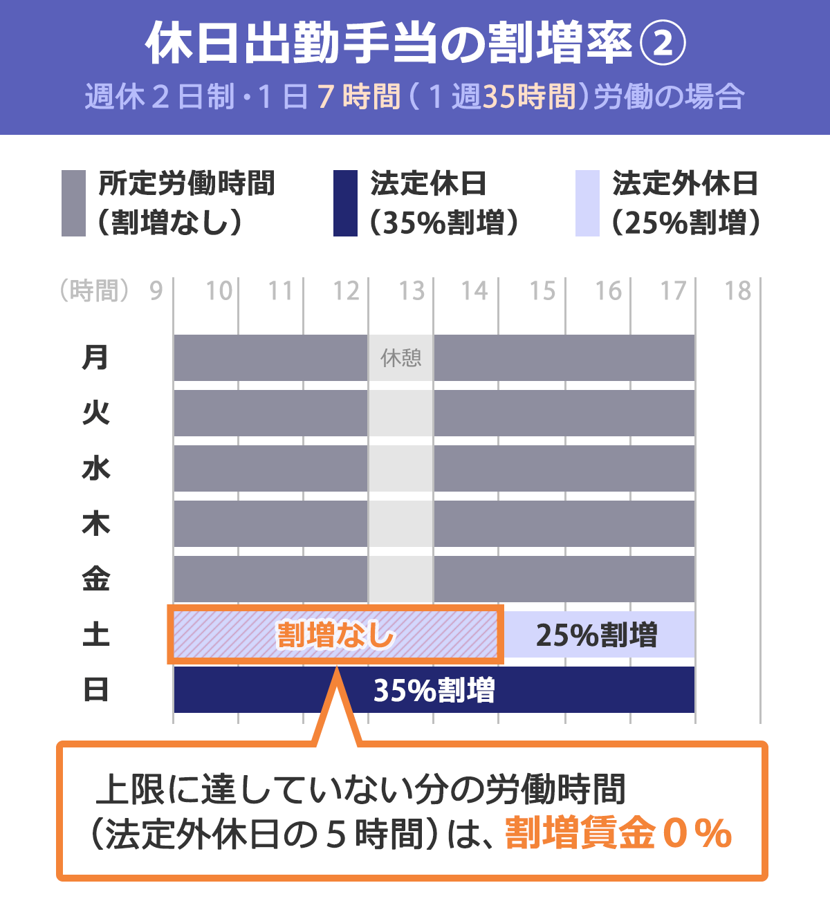 休日出勤 5