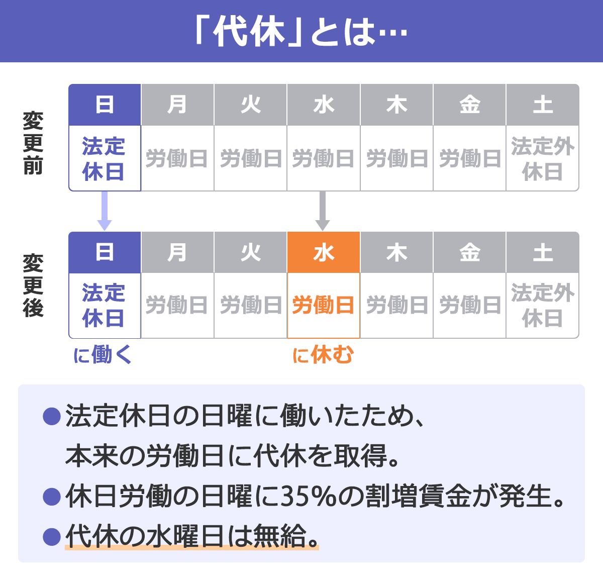 休日出勤 2