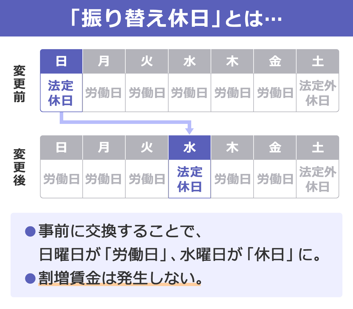 休日出勤 6