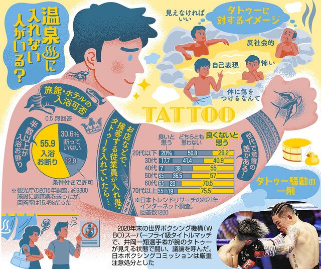 タトゥーのある人の温泉入浴 7