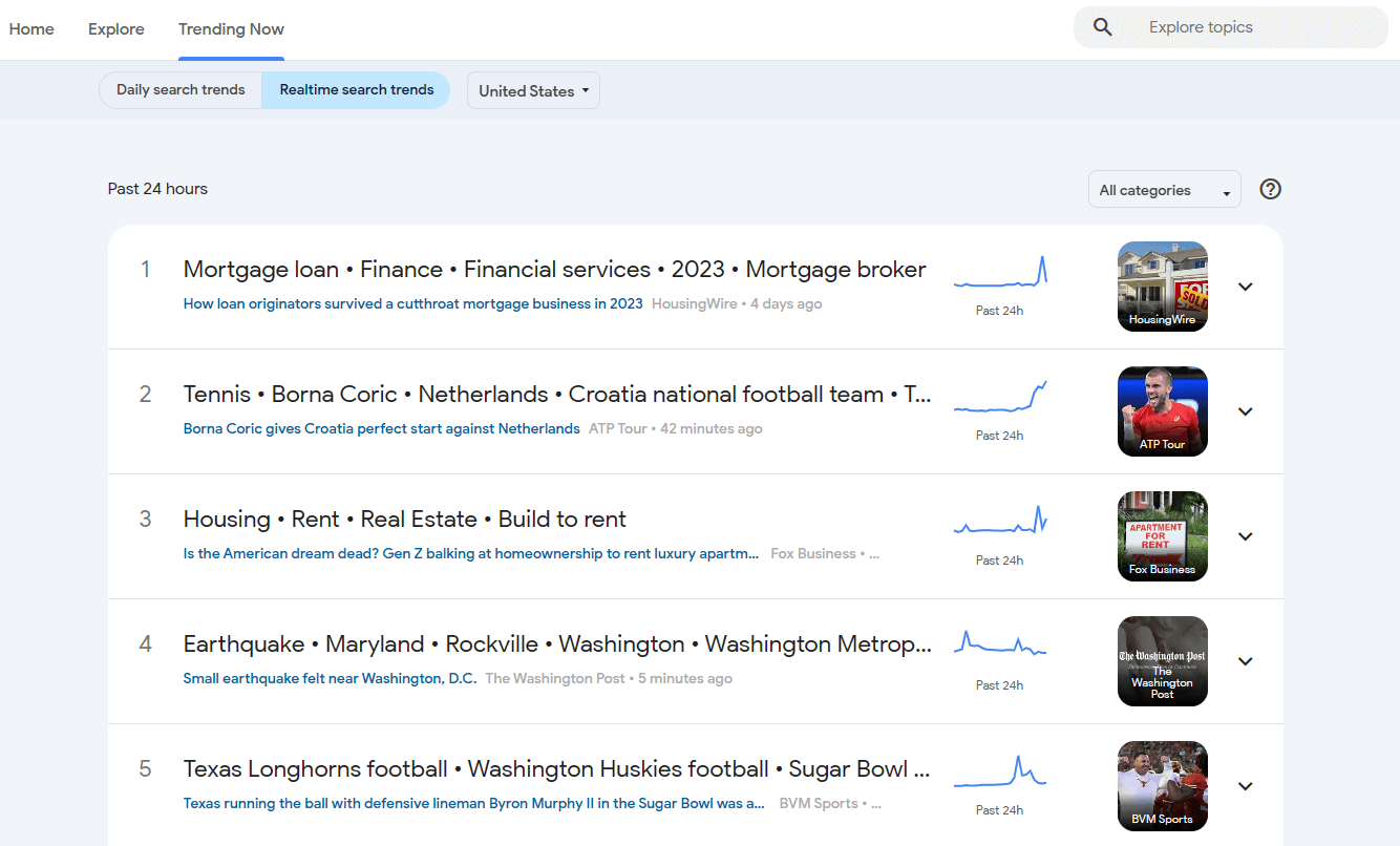Daily Search Trends 8