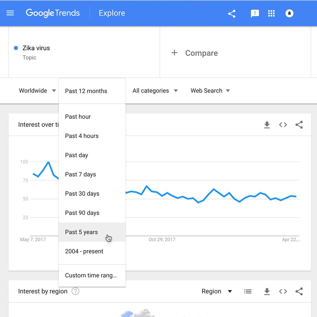 Daily Search Trends 6