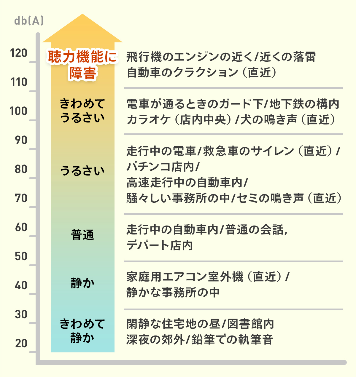 騒音問題（隣人） 2