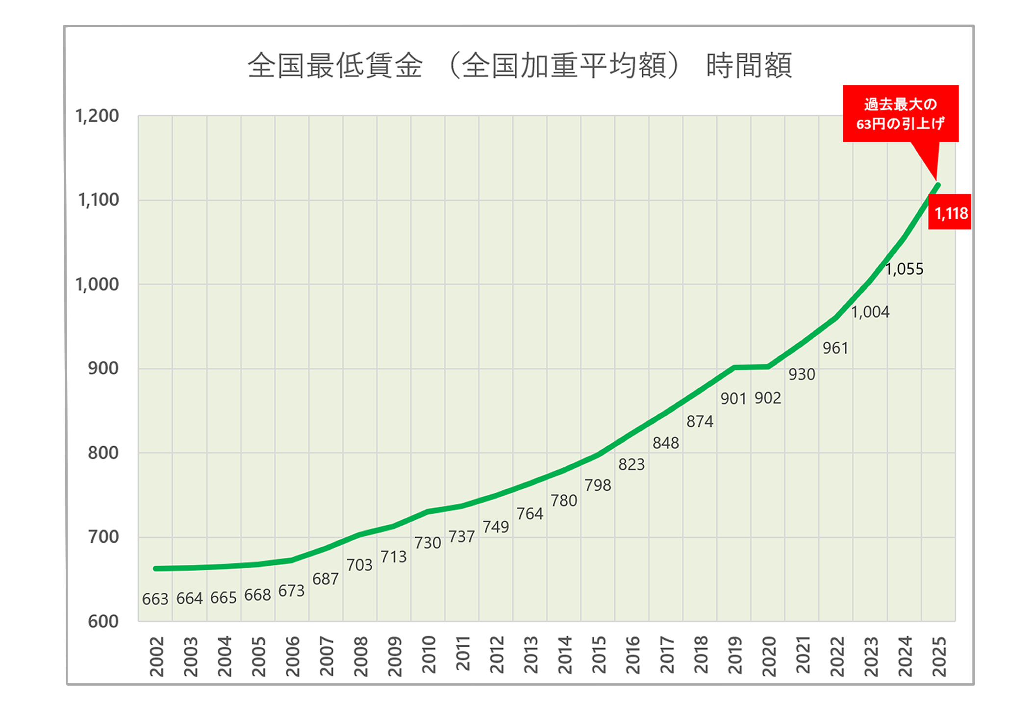 最低賃金 適用開始遅れ相次ぎ 厚労省審議会が運用のあり方議論 8