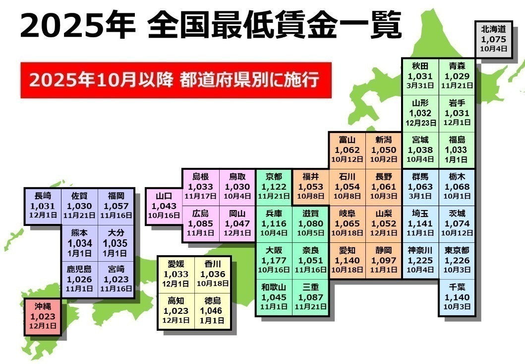最低賃金 適用開始遅れ相次ぎ 厚労省審議会が運用のあり方議論 3