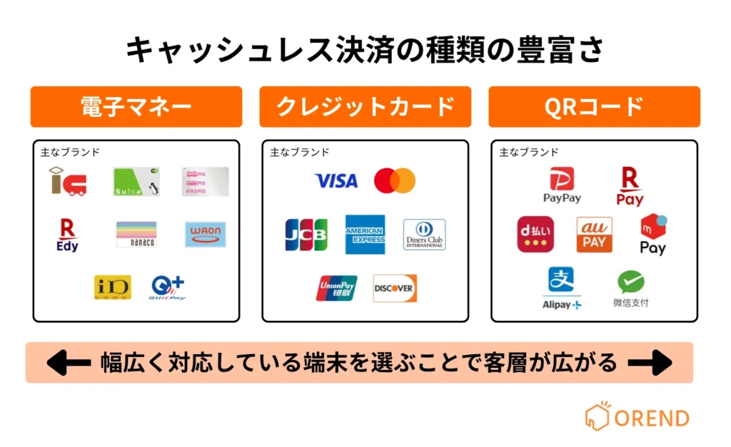 キャッシュレス 4