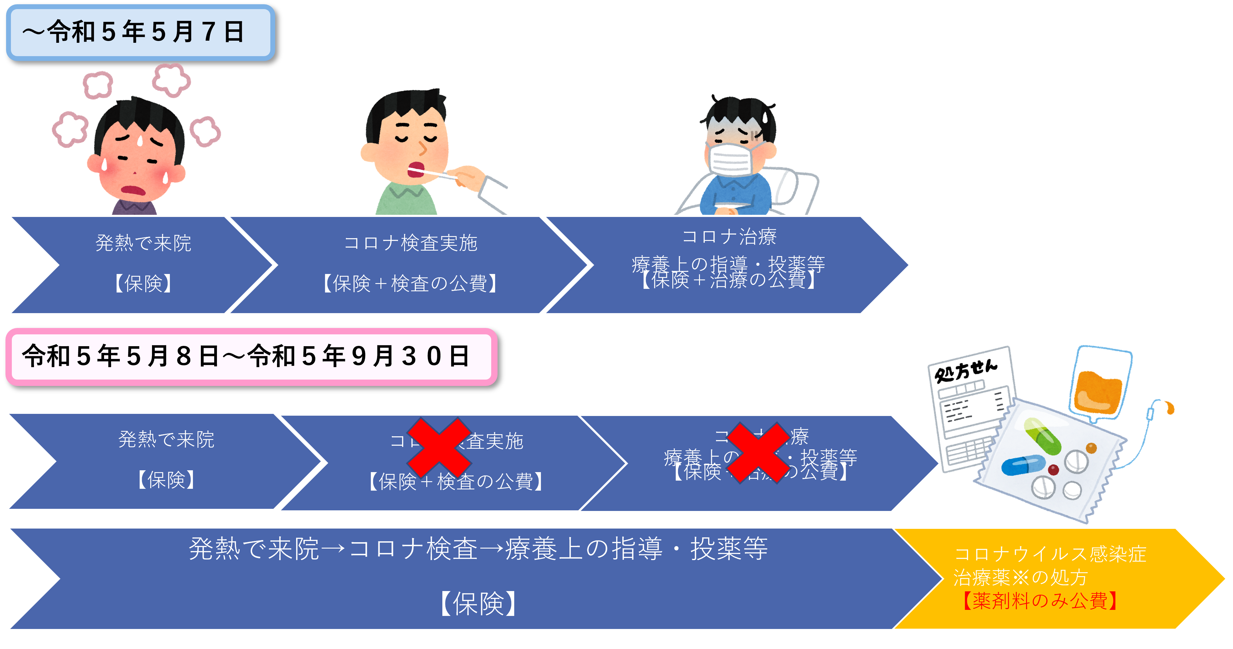 新型コロナ経験踏まえ 政府の協議会が感染症流行に備え提言 5