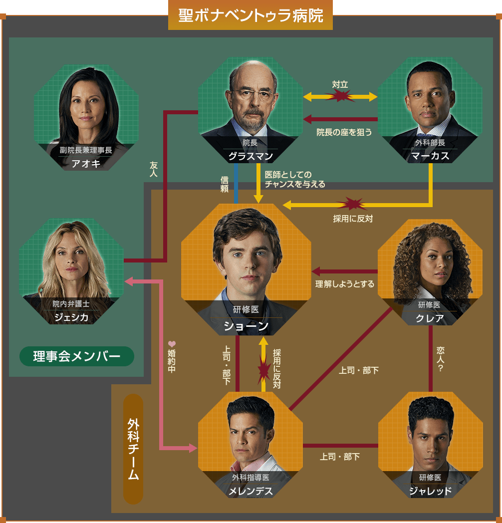 グッド・ドクター 9