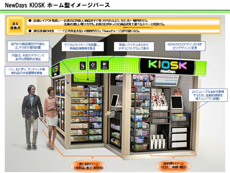 NewDays（駅のコンビニ） 8