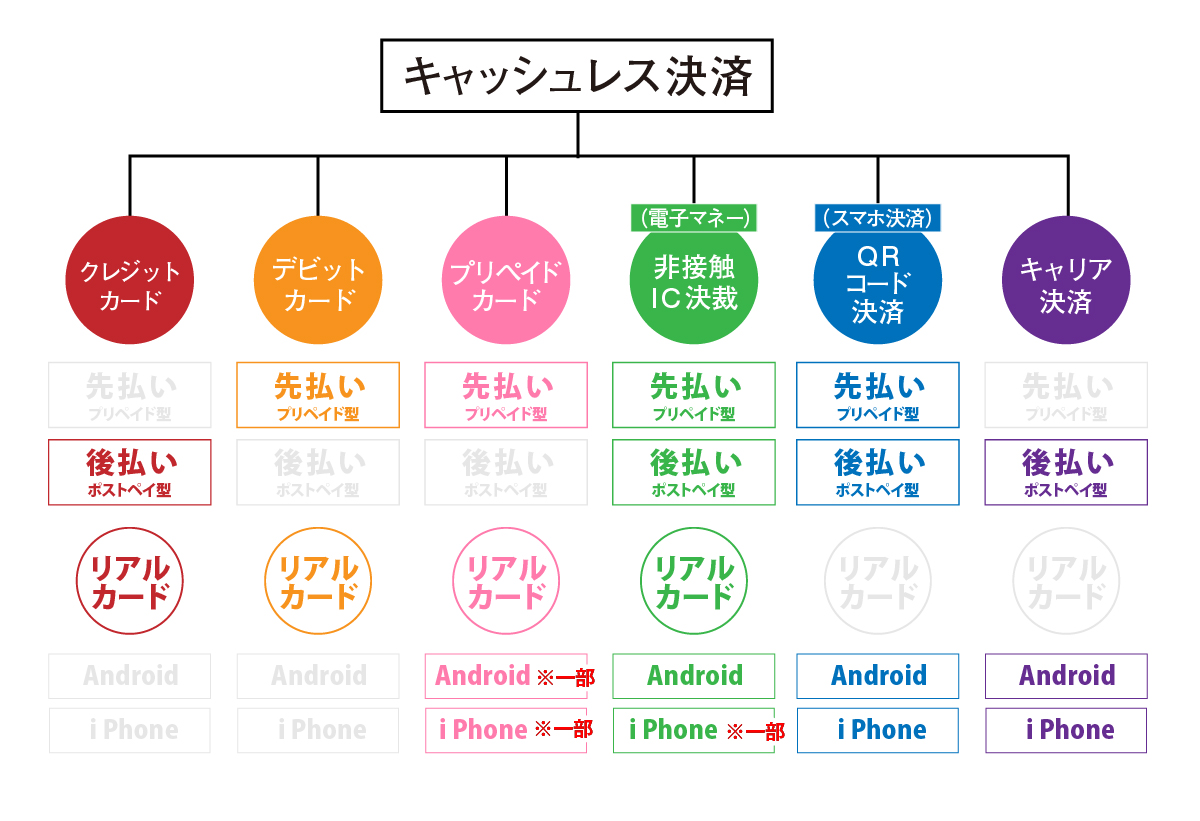 キャッシュレス決済 7