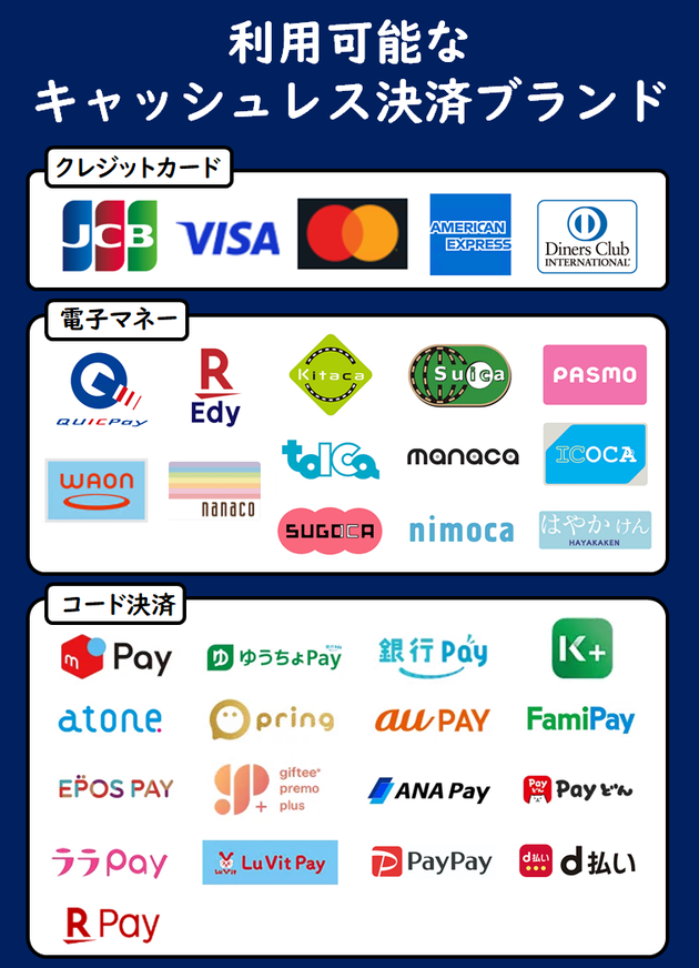 キャッシュレス決済 5