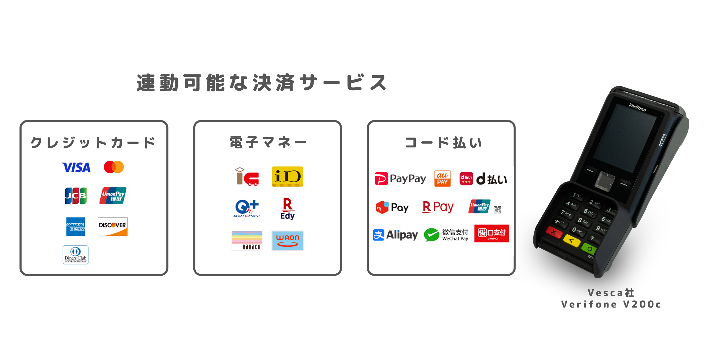 キャッシュレス決済 1