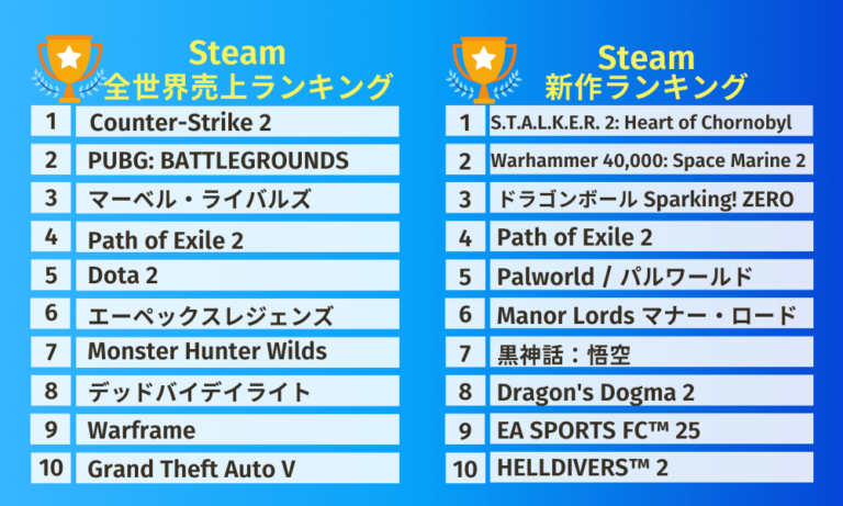 人気ゲーム 3