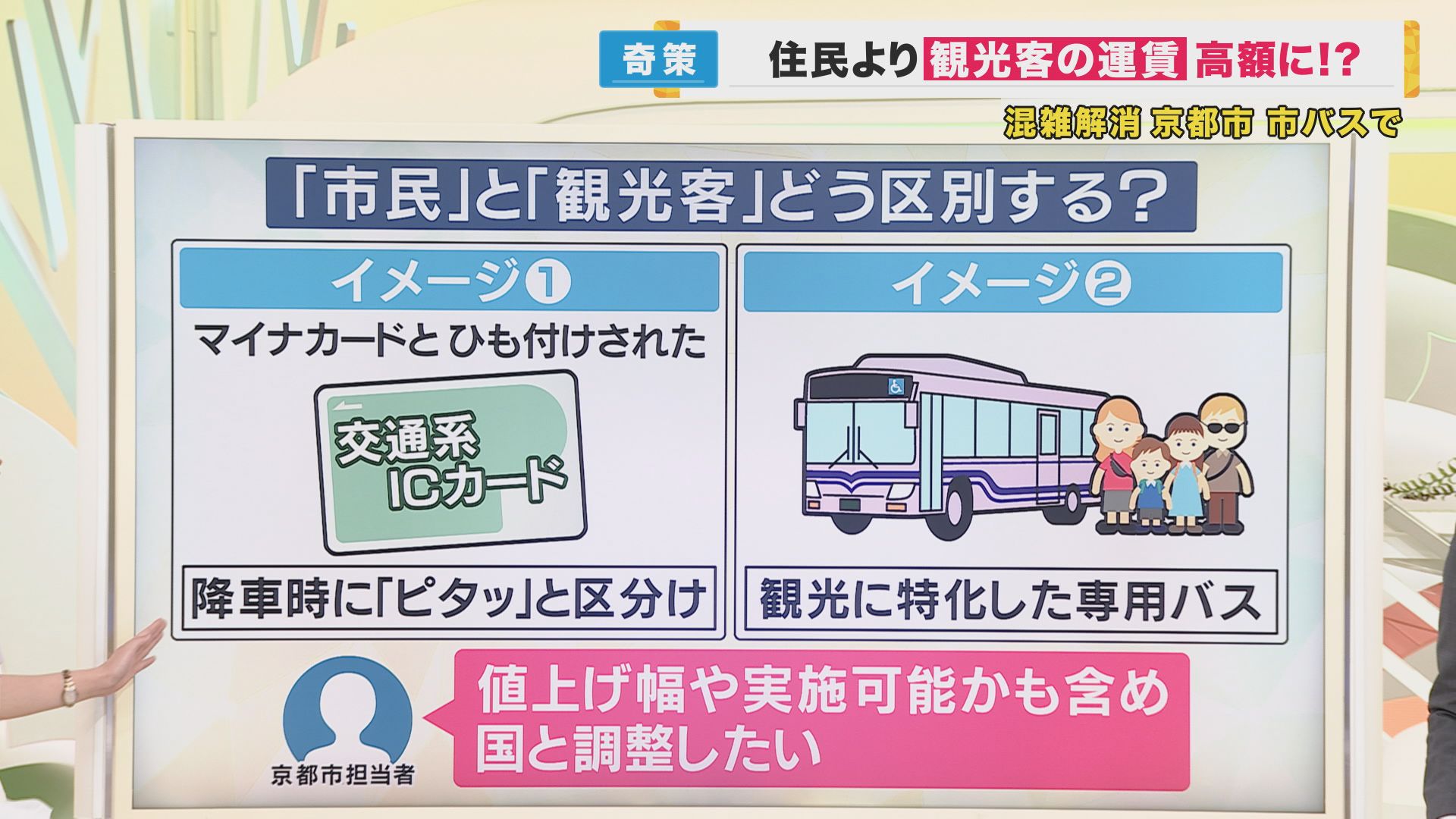 京都市営バス 二重運賃導入へ 市民は観光客より最大200円安く 4