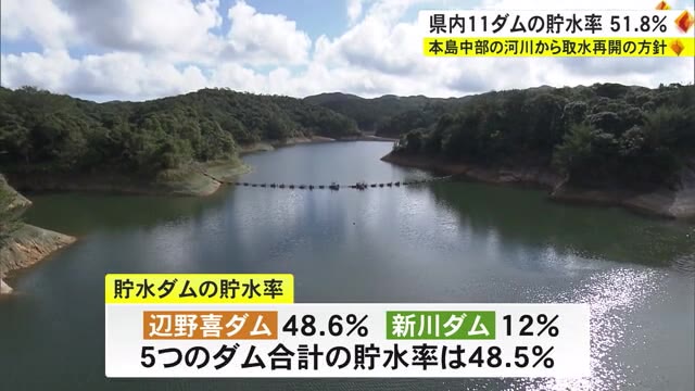 各地のダムで貯水率が低い状況続く 太平洋側中心に少雨で 4