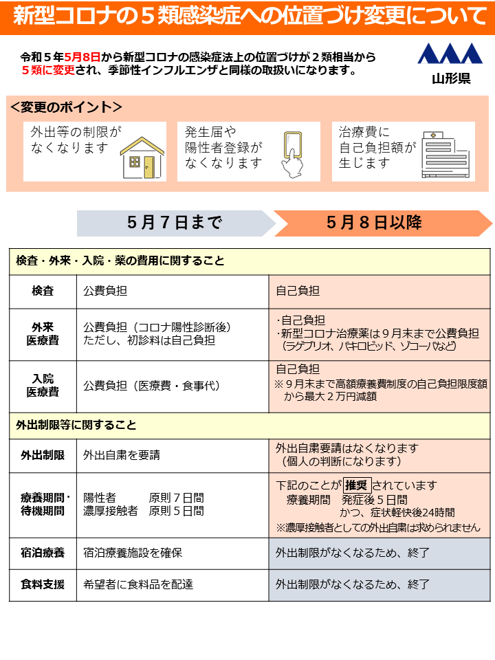 新型コロナ経験踏まえ 政府の協議会が感染症流行に備え提言 6