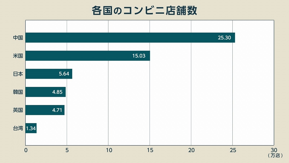 コンビニ発展ものがたり 9