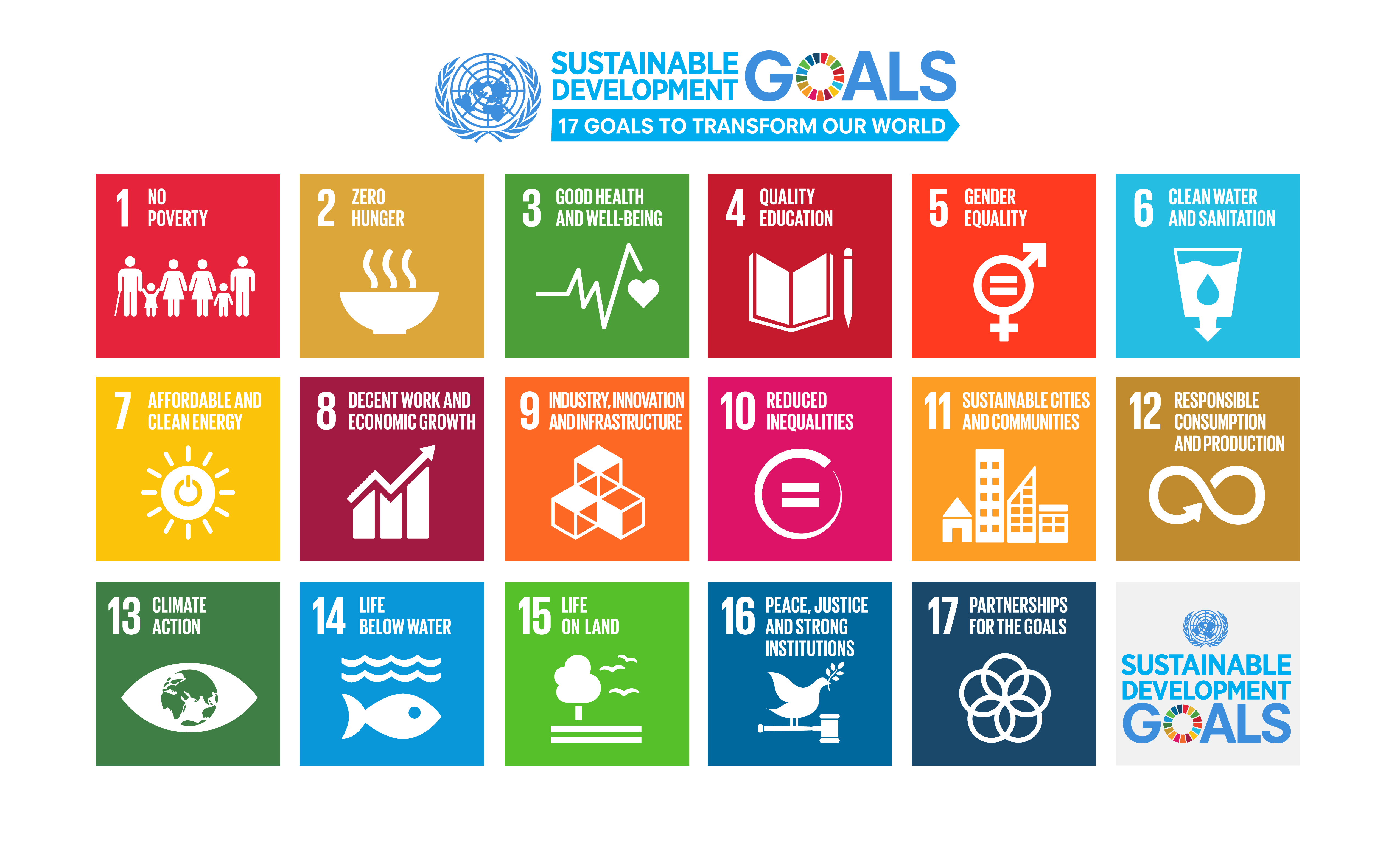 SDGs 1