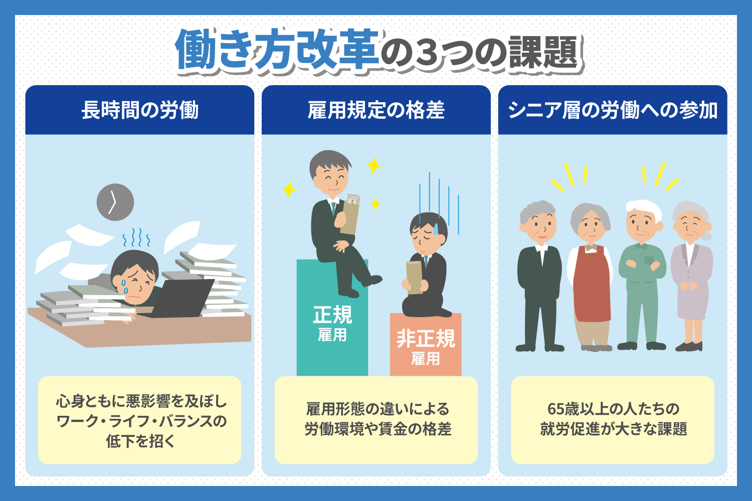 働き方改革 2